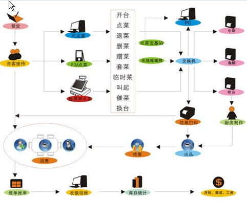 有口福餐飲管理系統(tǒng)界面預(yù)覽 打造高效智能的酒店餐飲管理體驗